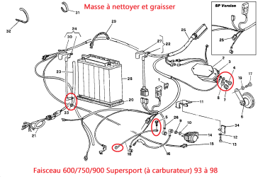 faisceau ducati